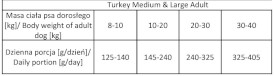 Vet Expert RAW PALEO Medium Large Adult Ultra Turkey 10kg - Zdjęcie nr 8
