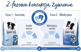 HAPPY DOG Fit / Vital JUNIOR 4kg - Zdjęcie nr 7