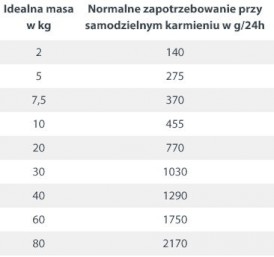 HAPPY DOG Sensible Pure SWEDEN Dziczyzna 400g - Zdjęcie nr 3