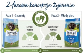 HAPPY DOG Sensible PUPPY Lamb / Rice 10kg - Zdjęcie nr 4