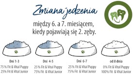 HAPPY DOG Sensible PUPPY Lamb / Rice 10kg - Zdjęcie nr 5