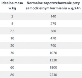 HAPPY DOG Sensible Pure ITALY Bawół 200g - Zdjęcie nr 3