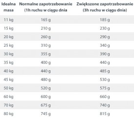 HAPPY DOG Sensible IRELAND Łosoś Królik 1kg - Zdjęcie nr 5