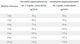 HAPPY DOG NaturCroq MINI Adult Lachs Reis Łosoś ryż 800g - Zdjęcie nr 3