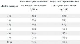 HAPPY DOG NaturCroq MINI Adult Lachs Reis Łosoś ryż 4kg - Zdjęcie nr 3