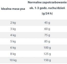 HAPPY DOG NaturCroq MINI Adult Jagnięcina Ryż 800g - Zdjęcie nr 3