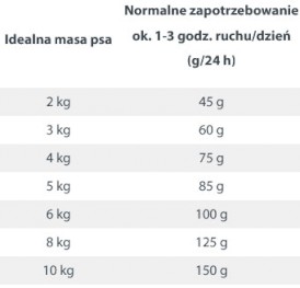 HAPPY DOG NaturCroq MINI Adult Jagnięcina Ryż 4kg - Zdjęcie nr 3