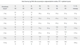 HAPPY DOG Sensible MINI PUPPY Lamb / Rice 4kg - Zdjęcie nr 4