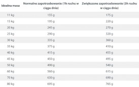 HAPPY DOG Sensible CANADA Łosoś Królik Jagnięcina 11kg - Zdjęcie nr 4