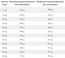 HAPPY DOG Sensible KARIBIK Ryba morska 11kg - Zdjęcie nr 4