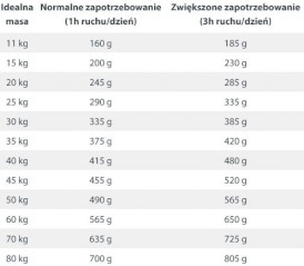 HAPPY DOG Sensible LOMBARDIA Kaczka Ryż 300g - Zdjęcie nr 6
