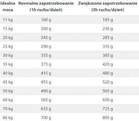 HAPPY DOG Sensible LOMBARDIA Kaczka Ryż 2,8kg - Zdjęcie nr 6