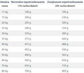 HAPPY DOG Sensible LOMBARDIA Kaczka Ryż 11kg - Zdjęcie nr 6