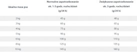 HAPPY DOG Fit / Vital MINI SENIOR 4kg - Zdjęcie nr 6