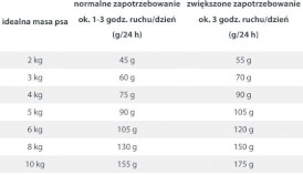 HAPPY DOG Sensible MINI INDIA Karma wegetariańska 300g - Zdjęcie nr 4