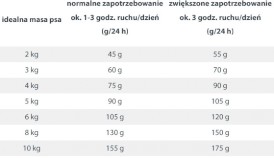 HAPPY DOG Sensible MINI INDIA Karma wegetariańska 4kg - Zdjęcie nr 4
