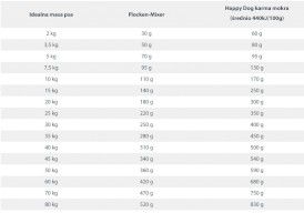 HAPPY DOG NaturCroq Flocken MIXER Płatki zbożowe 1,5kg - Zdjęcie nr 3