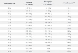 HAPPY DOG NaturCroq Flocken Vollkost Płatki zbożowe 1,5kg - Zdjęcie nr 3