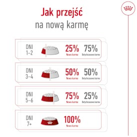 ROYAL CANIN Medium Adult 7+ M 15kg - Zdjęcie nr 11
