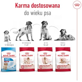 ROYAL CANIN Medium Adult 7+ M 15kg - Zdjęcie nr 6