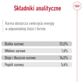 ROYAL CANIN Medium Adult 7+ M 15kg - Zdjęcie nr 9