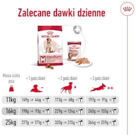 ROYAL CANIN Medium Adult 7+ M 15kg - Zdjęcie nr 10