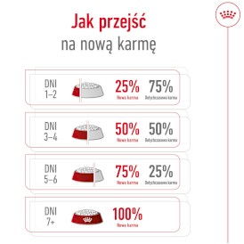 ROYAL CANIN Mini Adult S 8+1kg - Zdjęcie nr 11