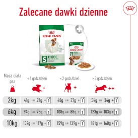 ROYAL CANIN Mini Adult S 8+1kg - Zdjęcie nr 10