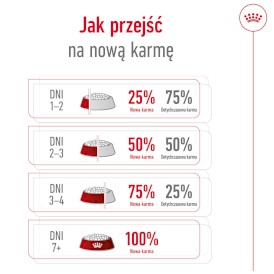 ROYAL CANIN Mini Ageing 12+ S 3,5kg - Zdjęcie nr 11