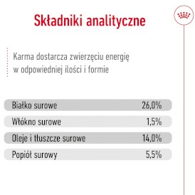 ROYAL CANIN Mini Ageing 12+ S 3,5kg - Zdjęcie nr 9