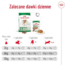 ROYAL CANIN Mini Ageing 12+ S 3,5kg - Zdjęcie nr 10