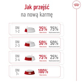ROYAL CANIN X-Small Adult XS 1,5kg - Zdjęcie nr 10