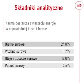 ROYAL CANIN X-Small Adult XS 1,5kg - Zdjęcie nr 8