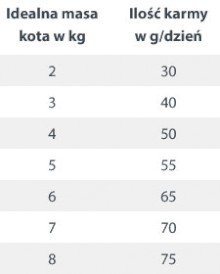 HAPPY CAT SENSITIVE Adult Kidney NIERE na nerki 300g - Zdjęcie nr 3