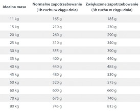 HAPPY DOG Sensible AFRICA Struś Ziemniaki 12,5kg - Zdjęcie nr 5