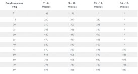HAPPY DOG Fit / Vital JUNIOR 10kg - Zdjęcie nr 5