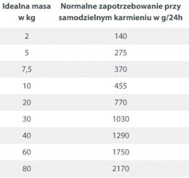 HAPPY DOG Sensible Pure SWEDEN Dziczyzna 800g - Zdjęcie nr 3