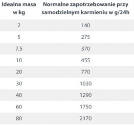 HAPPY DOG Sensible Pure SWEDEN Dziczyzna 200g - Zdjęcie nr 3