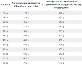 HAPPY DOG Sensible TOSCANA Kaczka Łosoś 12,5kg - Zdjęcie nr 5