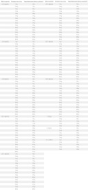 HAPPY DOG NaturCroq PUPPY dla szczeniąt 4kg - Zdjęcie nr 5