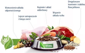 HAPPY DOG Fit / Vital MINI LIGHT 800g - Zdjęcie nr 3