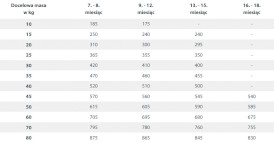 HAPPY DOG NaturCroq JUNIOR 15kg - Zdjęcie nr 5