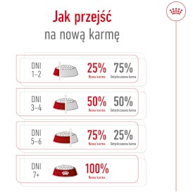 ROYAL CANIN Maxi Adult L 10kg - Zdjęcie nr 8