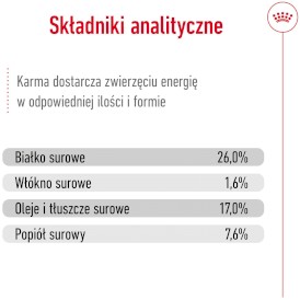ROYAL CANIN Maxi Adult = PROMOCJA = L 15kg - Zdjęcie nr 9