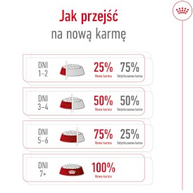 ROYAL CANIN Maxi Ageing 8+ L 15kg - Zdjęcie nr 11