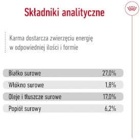 ROYAL CANIN Maxi Ageing 8+ L 15kg - Zdjęcie nr 9