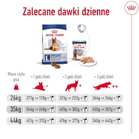 ROYAL CANIN Maxi Ageing 8+ L 15kg - Zdjęcie nr 10