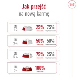 ROYAL CANIN Mini Adult 8+ S 8kg - Zdjęcie nr 11