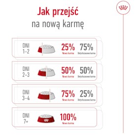ROYAL CANIN X-Small Adult 8+ XS 1,5kg - Zdjęcie nr 9