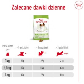 ROYAL CANIN X-Small Adult 8+ XS 500g - Zdjęcie nr 8